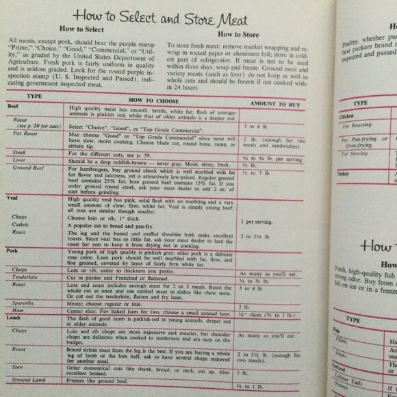 Dinner for Two Vintage 1964 Cook Book - Picture 11 of 12